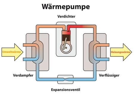 wpump w